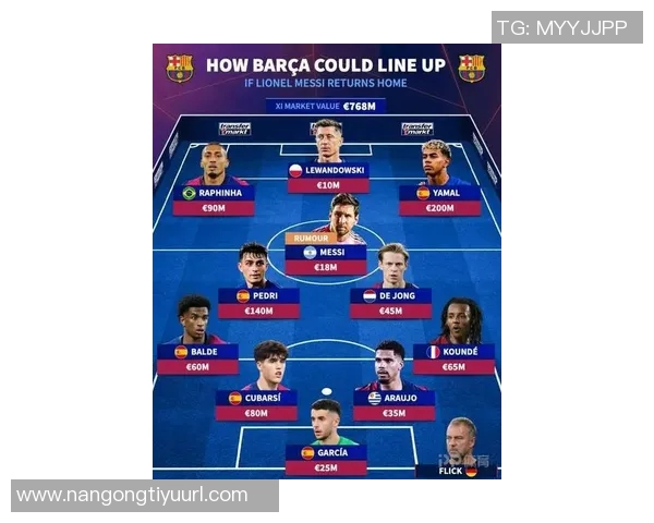 巴萨青训现役球员阵容揭晓梅西亚马尔等星光熠熠总身价达99亿欧