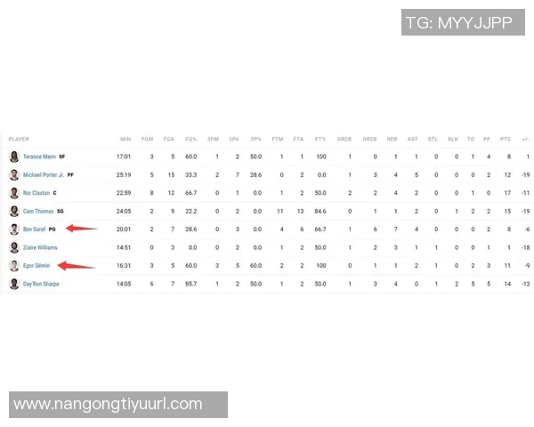 新秀杰明末节狂砍15分全场贡献23分9板5助展现潜力